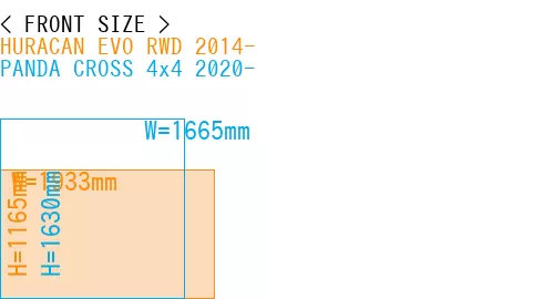 #HURACAN EVO RWD 2014- + PANDA CROSS 4x4 2020-